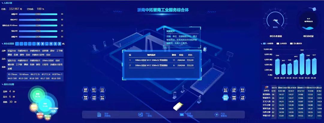 数字交投 赋能发展｜人生就是搏官网锚定“三化”促转型，数字变革显成效